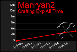 Total Graph of Manryan2