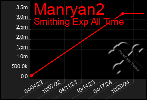 Total Graph of Manryan2