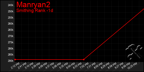 Last 24 Hours Graph of Manryan2