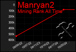 Total Graph of Manryan2