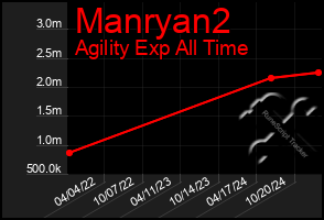 Total Graph of Manryan2