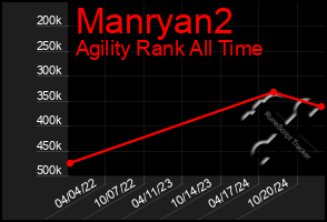 Total Graph of Manryan2