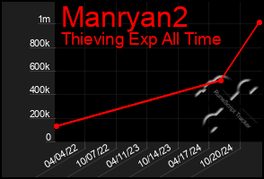 Total Graph of Manryan2