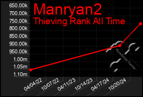 Total Graph of Manryan2