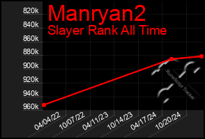 Total Graph of Manryan2