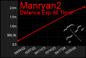 Total Graph of Manryan2