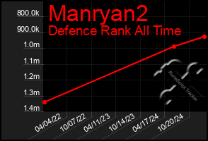 Total Graph of Manryan2