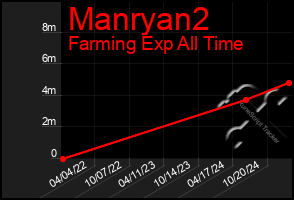 Total Graph of Manryan2