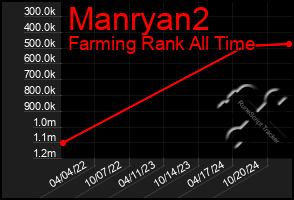 Total Graph of Manryan2