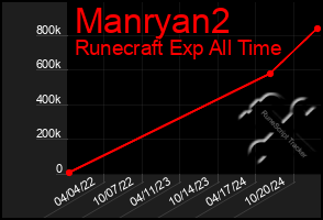 Total Graph of Manryan2