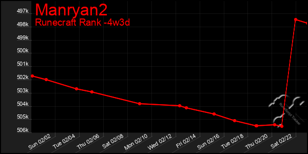 Last 31 Days Graph of Manryan2