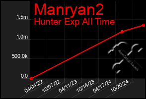 Total Graph of Manryan2