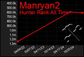 Total Graph of Manryan2