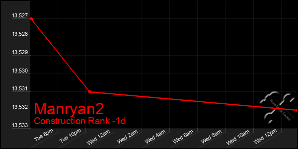 Last 24 Hours Graph of Manryan2