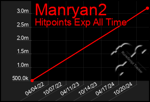 Total Graph of Manryan2