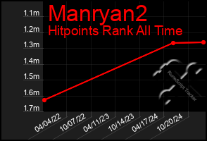 Total Graph of Manryan2