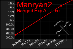 Total Graph of Manryan2