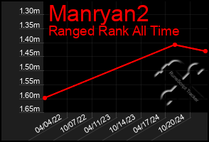 Total Graph of Manryan2