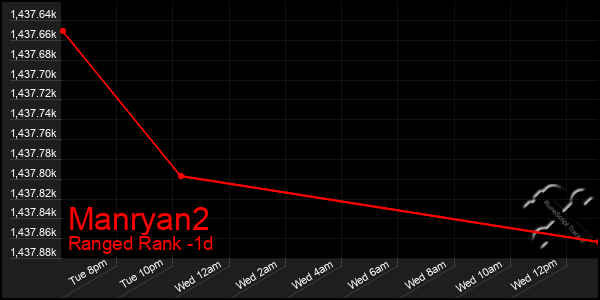 Last 24 Hours Graph of Manryan2