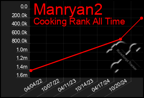 Total Graph of Manryan2