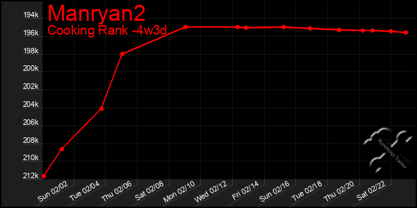 Last 31 Days Graph of Manryan2