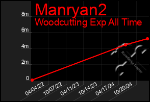 Total Graph of Manryan2