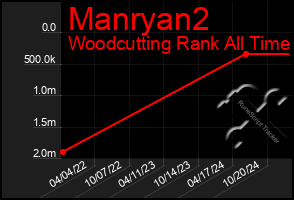 Total Graph of Manryan2