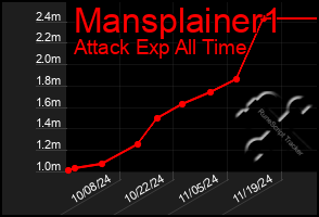 Total Graph of Mansplainer1