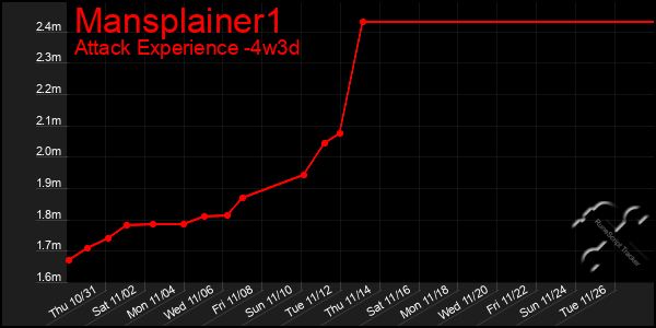 Last 31 Days Graph of Mansplainer1