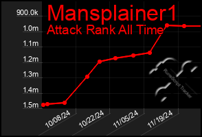 Total Graph of Mansplainer1