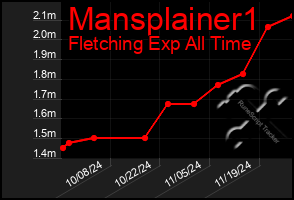 Total Graph of Mansplainer1