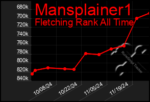 Total Graph of Mansplainer1