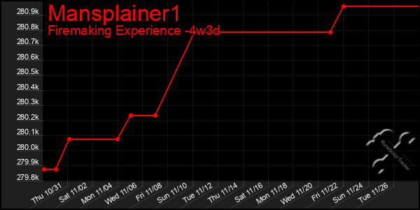 Last 31 Days Graph of Mansplainer1