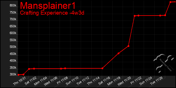 Last 31 Days Graph of Mansplainer1