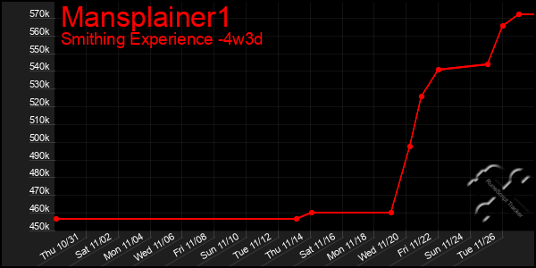 Last 31 Days Graph of Mansplainer1