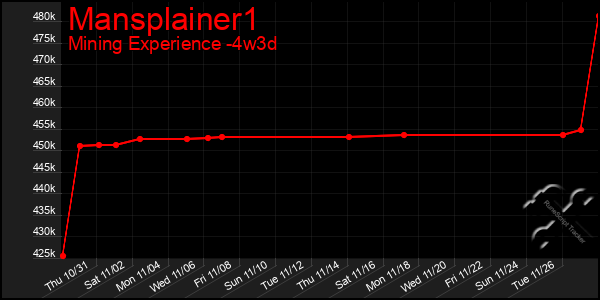 Last 31 Days Graph of Mansplainer1