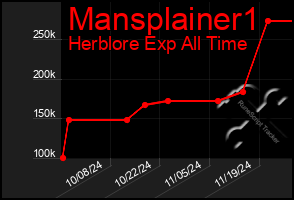 Total Graph of Mansplainer1