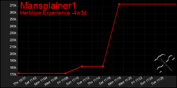 Last 31 Days Graph of Mansplainer1