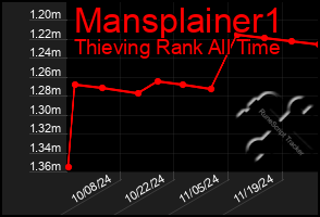 Total Graph of Mansplainer1