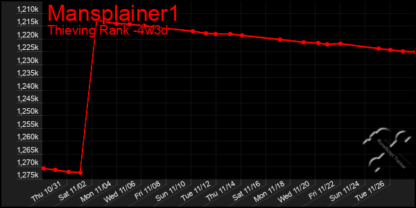 Last 31 Days Graph of Mansplainer1