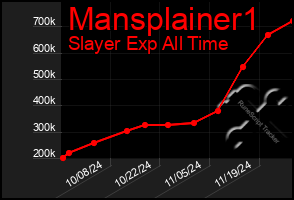 Total Graph of Mansplainer1