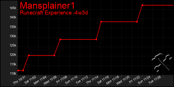 Last 31 Days Graph of Mansplainer1