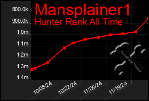 Total Graph of Mansplainer1