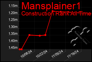 Total Graph of Mansplainer1