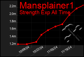 Total Graph of Mansplainer1