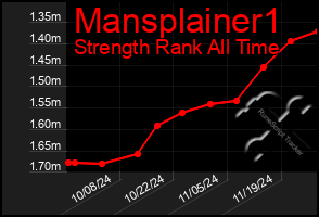 Total Graph of Mansplainer1