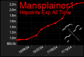 Total Graph of Mansplainer1