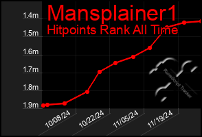 Total Graph of Mansplainer1