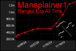 Total Graph of Mansplainer1