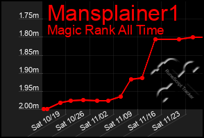 Total Graph of Mansplainer1